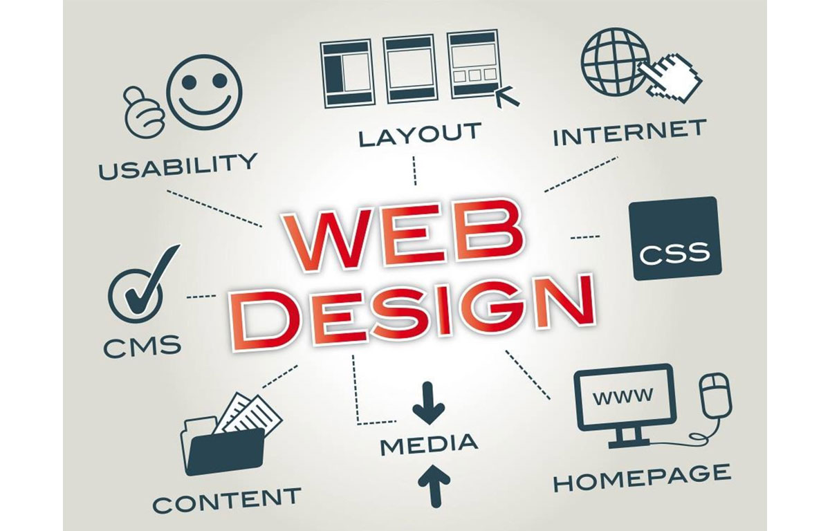 quá trình thiết kế một website