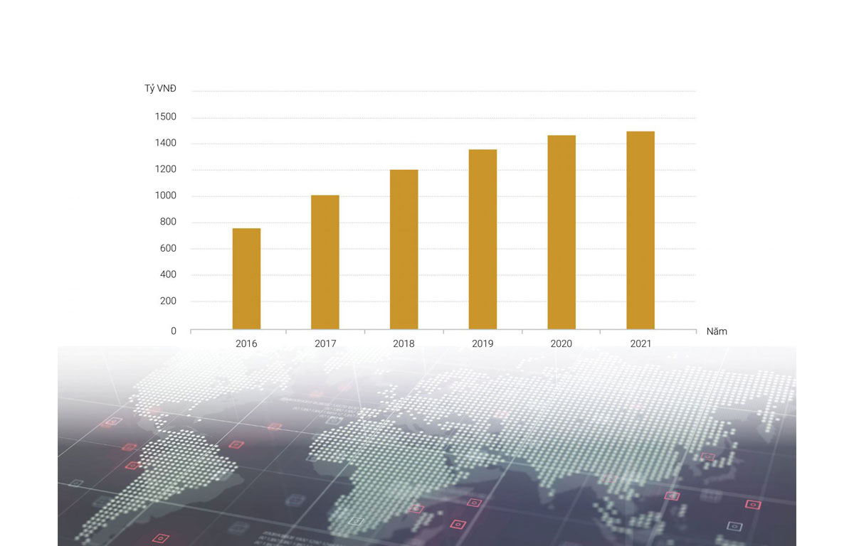 tăng trưởng doanh thu trang sức