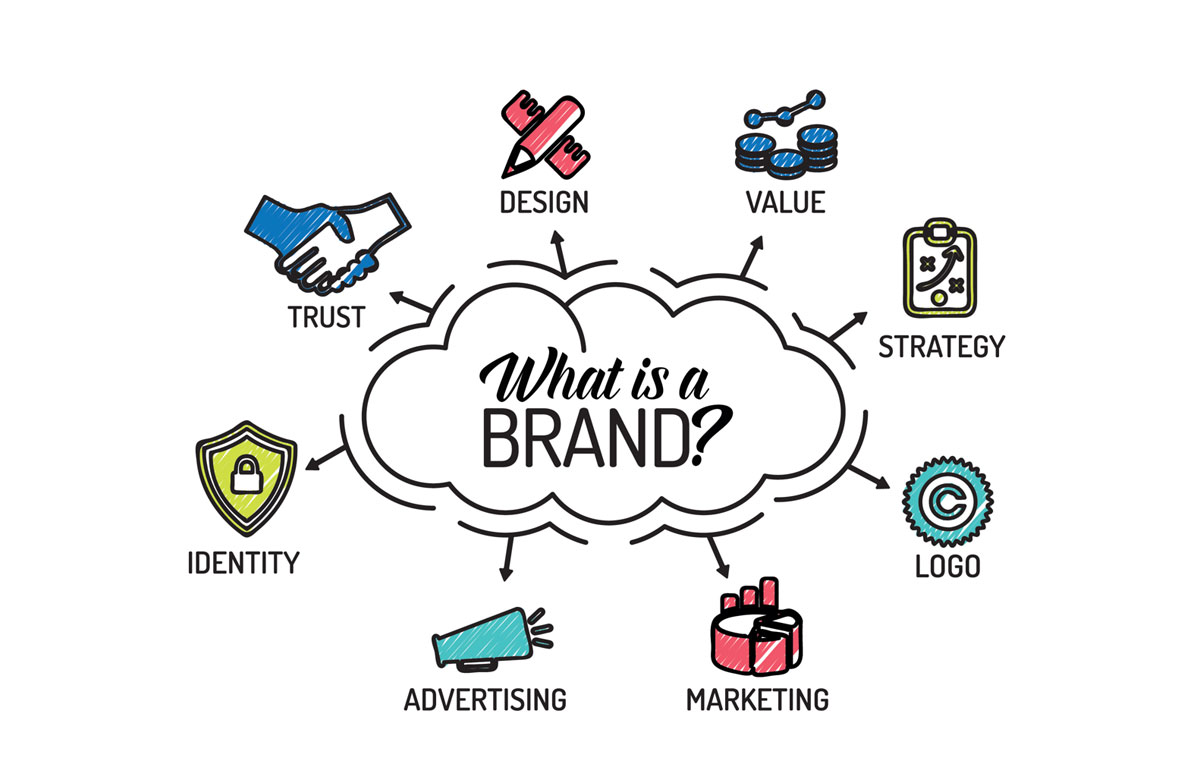 xây dựng quảng bá thương hiệu